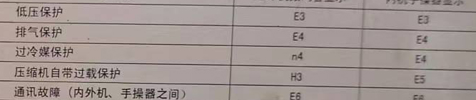 普兰空调电话在哪里找